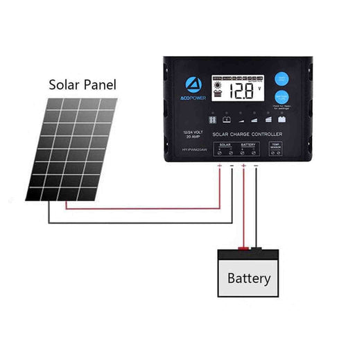 ACOPower | Flexible Solar Panel Kit + MPPT / PWM Charge Controller image 2