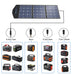 ACOPower | Foldable Solar Panel Kit Suitcase - 90W, 120W