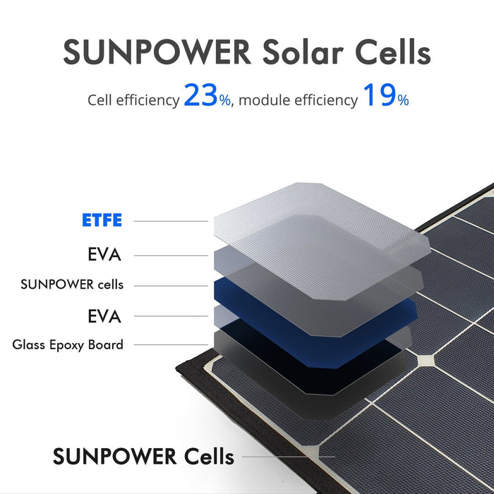 ACOPower | Foldable Solar Panel Kit Suitcase - 90W, 120W