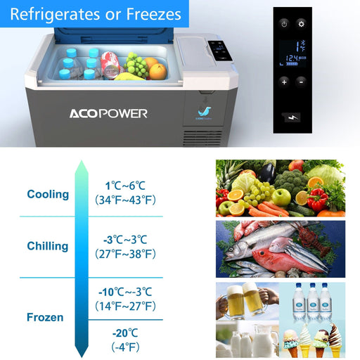 ACOPower | LiONCooler Mini Solar Powered Car Fridge Freezer, 29 Quarts image 2