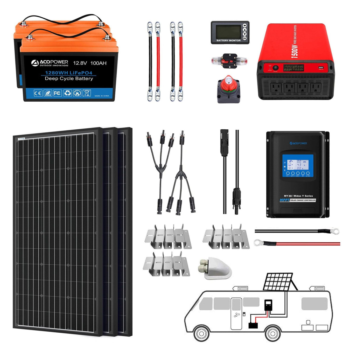 ACOPower | Solar Kits