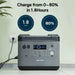 ACOPower | P2001 Portable Power Station 2000W/2000Wh