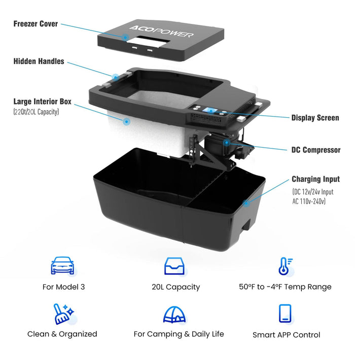 ACOPower | TesFridge Portable Freezer Specially Designed for Tesla Model 3