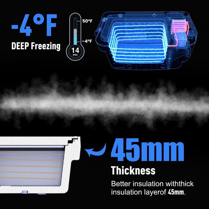ACOPower | TesFridge Portable Freezer Specially Designed for Tesla Model 3