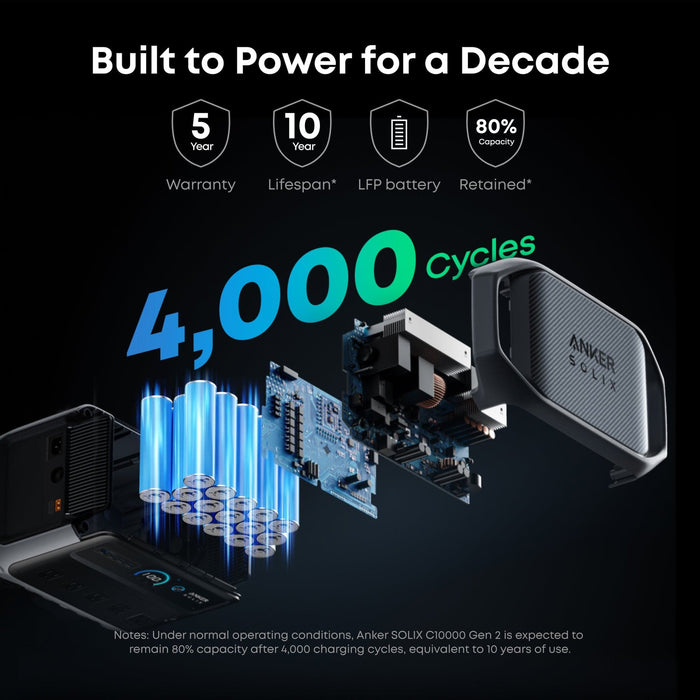 Anker Solix | C1000 Gen 2 Portable Power Station - 1024Wh | 2000W