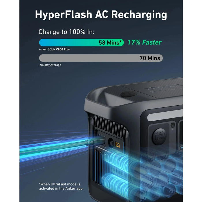 Anker Solix | C800X Portable Power Station 768Wh | 1200W