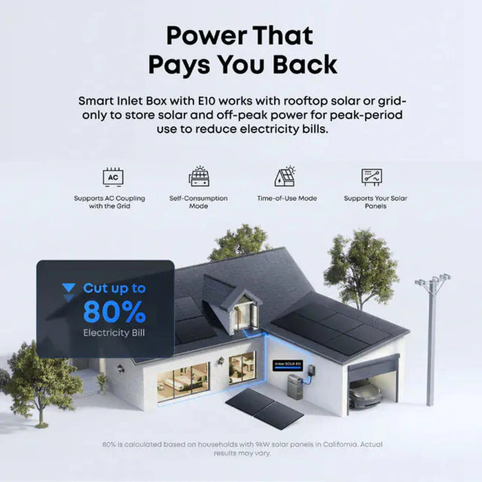 Anker Solix | E10 Smart Inlet Box | Smart Grid & Storm-Guard