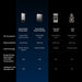 Anker Solix | E10 Starter Kit | Whole Home Backup System 6-30 kWh LiFePO4 Battery | 10-30 kW Turbo Output