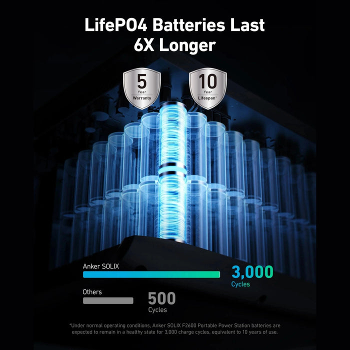 Anker Solix | F2600 + BP2600 Expansion Battery - 5120Wh | 2400W