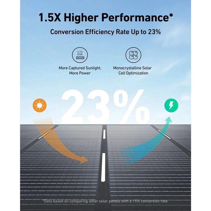 Anker Solix | PS400 Portable Solar Panel image 5