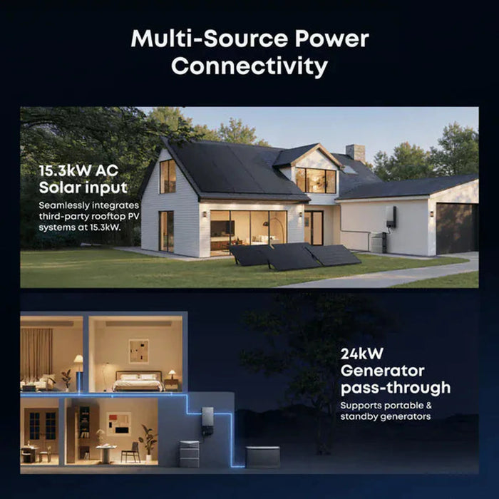 Anker Solix | Power Dock for E10 Automatic Backup Kit | 10-30 kW Turbo Output | Smart Grid & Storm-Guard