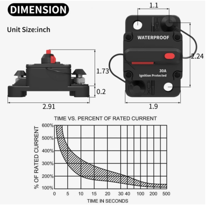 Backwoods Solar | Surface Mount Waterproof Breaker 120A to 300A