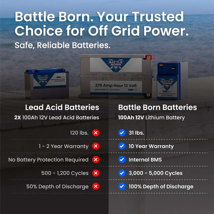 Battle Born | 100Ah 12V GC2 LiFePO4 Deep Cycle Battery