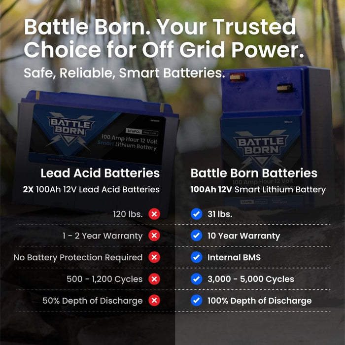 Battle Born | 100Ah 12V GC2 Smart Heated LiFePO4 Deep Cycle Battery Kit