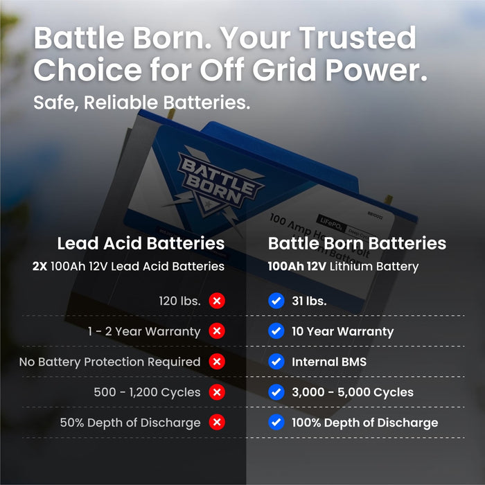 Battle Born | 100Ah 12V LiFePO4 Heated Battery Kit