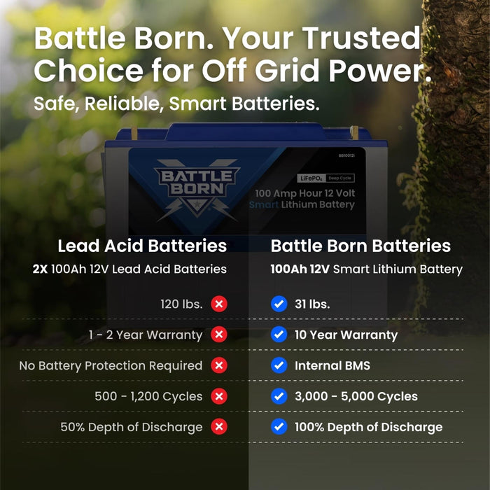 Battle Born | 100Ah 12V Smart LiFePO4 Deep Cycle Battery