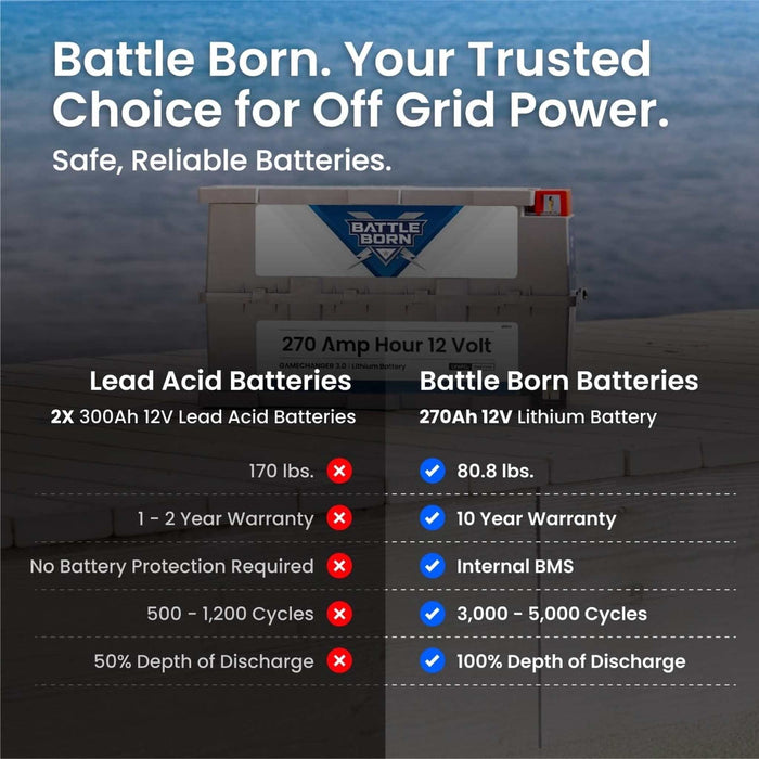 Battle Born | 270Ah 12V GC3 LiFePO4 Heated Battery Kit