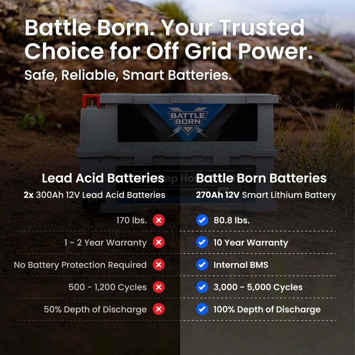 Battle Born | 270Ah 12V GC3 Smart LiFePO4 Deep Cycle Battery