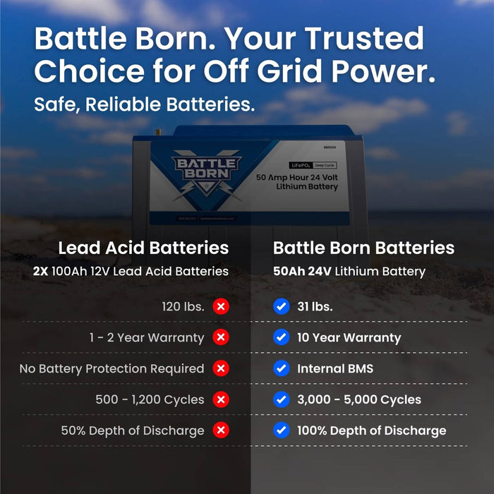 Battle Born | 50Ah 24V LiFePO4 Deep Cycle Battery