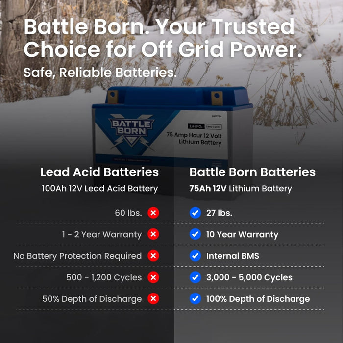 Battle Born | 75Ah 12V Group 24 LiFePO4 Heated Battery Kit