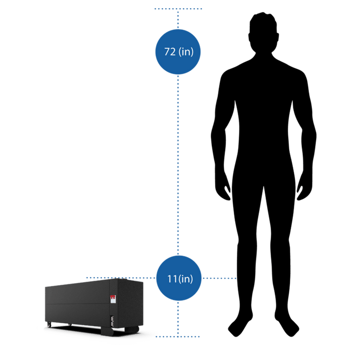 Big Battery | 36V 2X GATOR MAX KIT