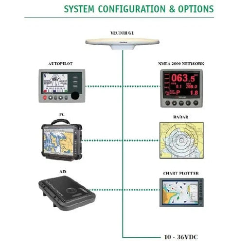 ComNav | G1 GNSS Satellite Compass - NMEA 2000 | with 6m Cable