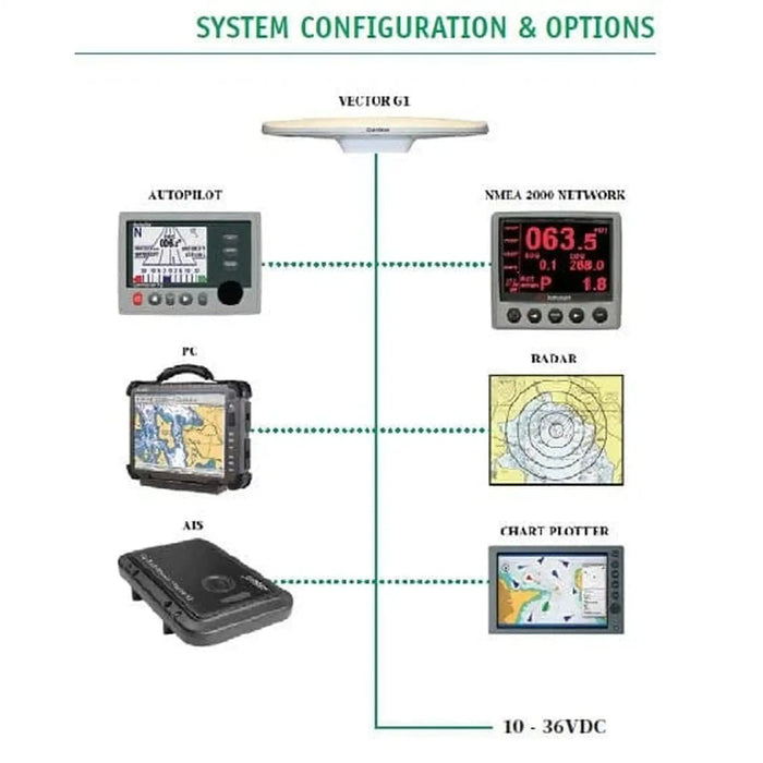 ComNav | G1 GNSS Satellite Compass - NMEA 2000 | with 6m Cable