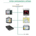 ComNav | G1 GNSS Satellite Compass - NMEA 2000 | with 6m Cable
