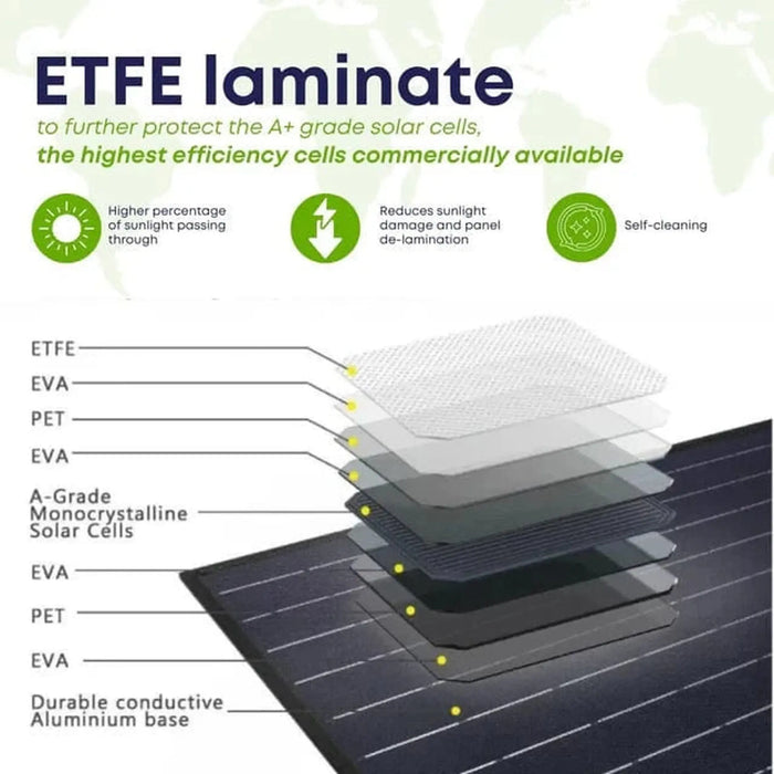 Custom Marine | 120 Watt Walkable Solar Panel - Sunpower A+ Grade 24.4% Efficient Cells