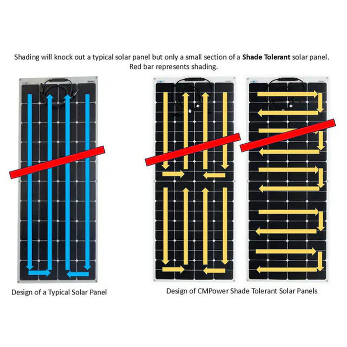 Custom Marine | 155 Watt Shade Tolerant Flexible Solar Panel - Sunpower A+ Grade 24.4% Efficient Cells