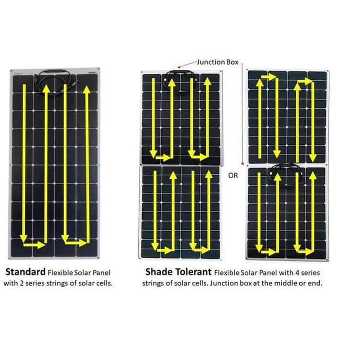 Custom Marine | 155 Watt Shade Tolerant Flexible Solar Panel - Sunpower A+ Grade 24.4% Efficient Cells
