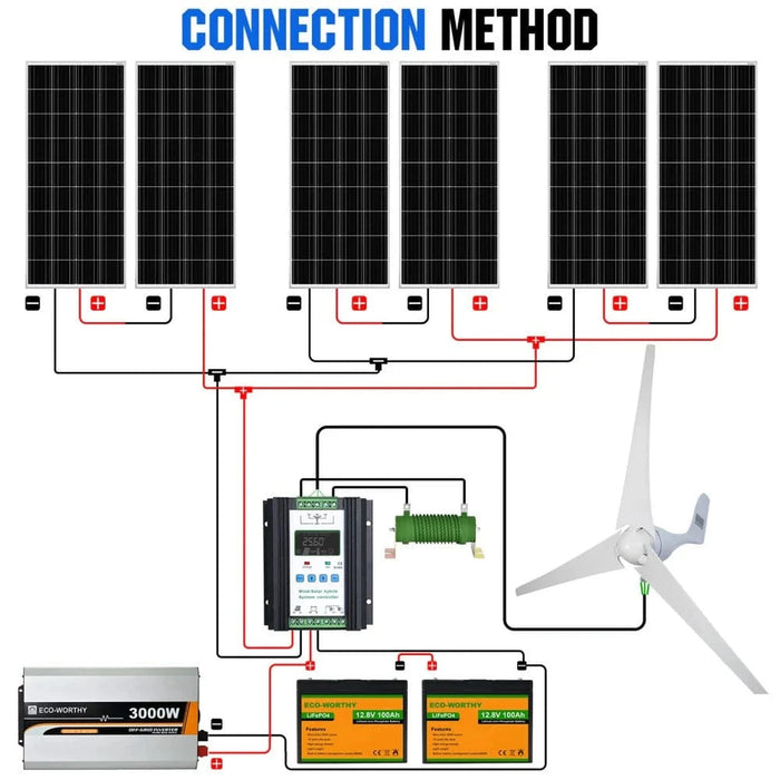 Eco-Worthy | 1000W 24V 400W Wind+6x100W Solar Solar Wind Hybrid Kit