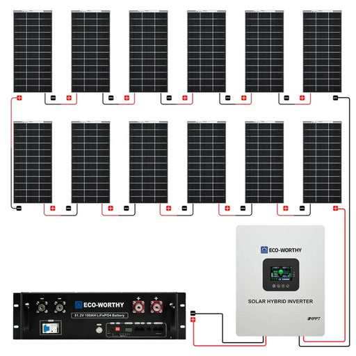 Eco-Worthy | 2340W 48V 12x Bifacial 195W Complete MPPT Off Grid Solar Kit