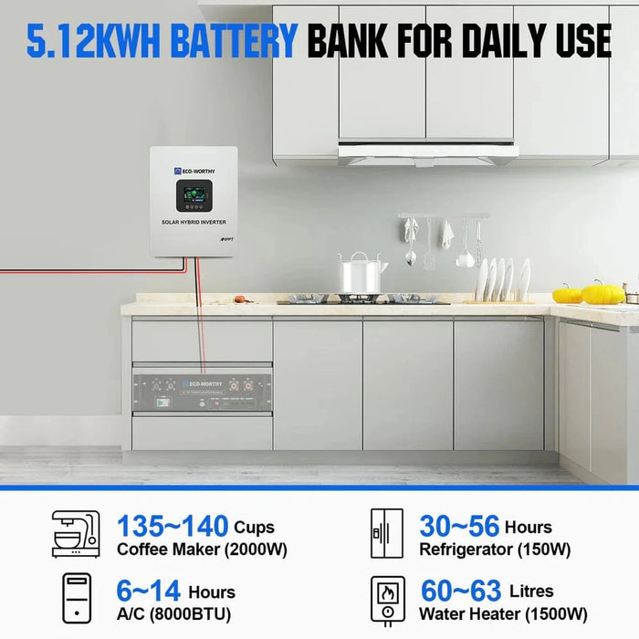Eco-Worthy | 2340W 48V 12x Bifacial 195W Complete MPPT Off Grid Solar Kit