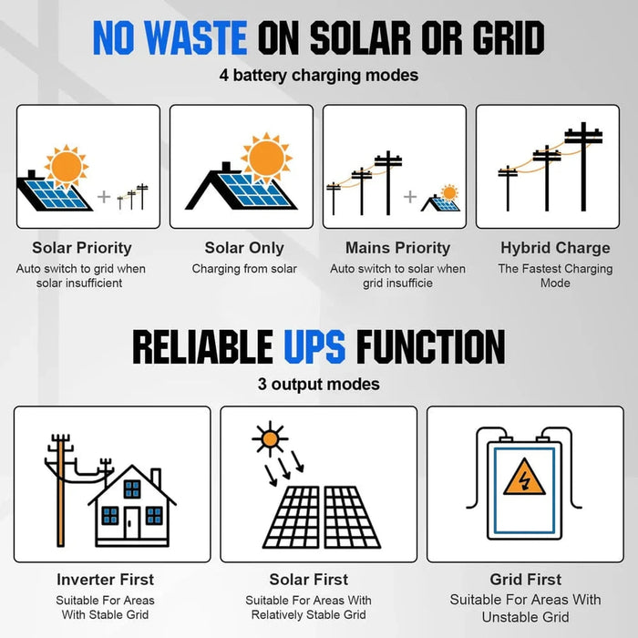 Eco-Worthy | 2340W 48V 12x Bifacial 195W Complete MPPT Off Grid Solar Kit
