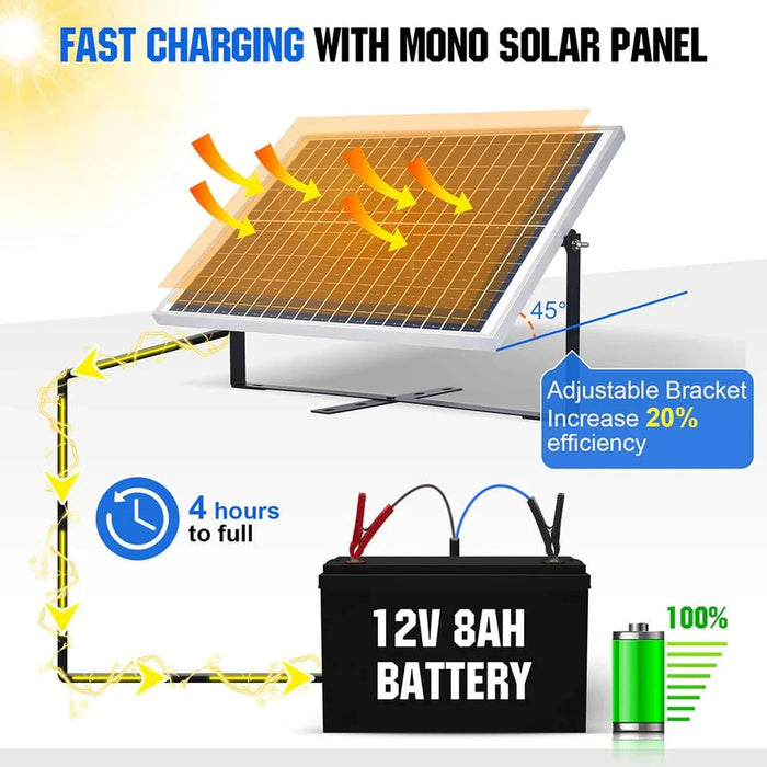Eco-Worthy | 25W 12V Monocrystalline Solar Panel Trickle Charger Kit image 10