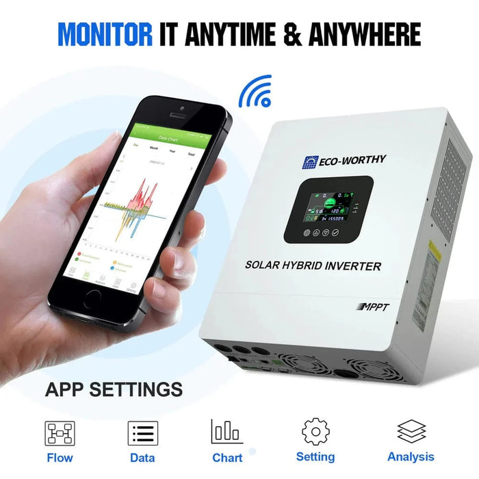 Eco-Worthy | 4800W 48V 24x Bifacial 195W Complete MPPT Off Grid Solar Kit