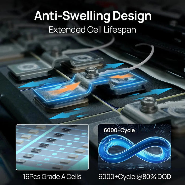 Eco-Worthy | ECO-WORTHY 48V 100Ah Server Rack Battery,5.12kWh Lithium Battery,3U Size,With Bluetooth & Wifi v3