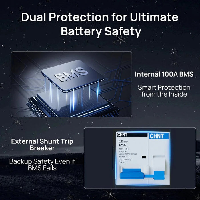 Eco-Worthy | ECO-WORTHY 48V 100Ah Server Rack Battery,5.12kWh Lithium Battery,3U Size,With Bluetooth & Wifi v3