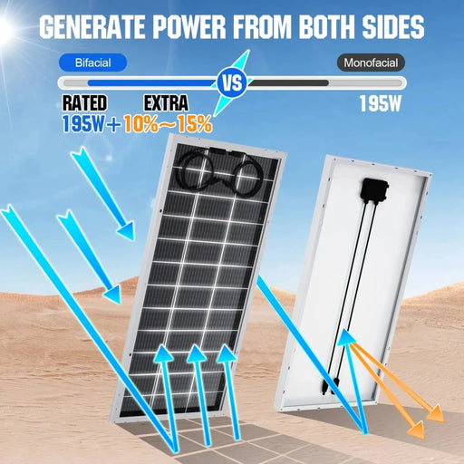 Eco-Worthy | Bifacial 195W 12V Monocrystalline Solar Panel image 3