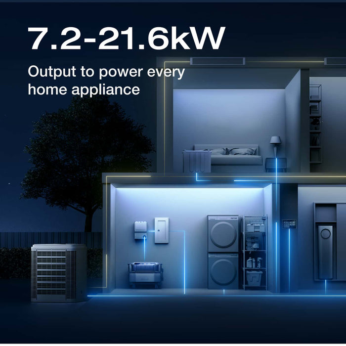 EcoFlow | DELTA Pro Ultra Whole-Home Backup Power