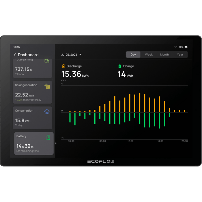 EcoFlow | PowerInsight