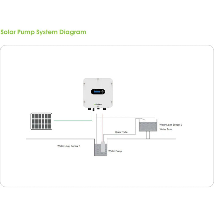 Growatt | 2.2kW 3HP Solar Pump Inverter l Water Pump Inverter | Grid-Assisted | SPI 2200TL2-HV