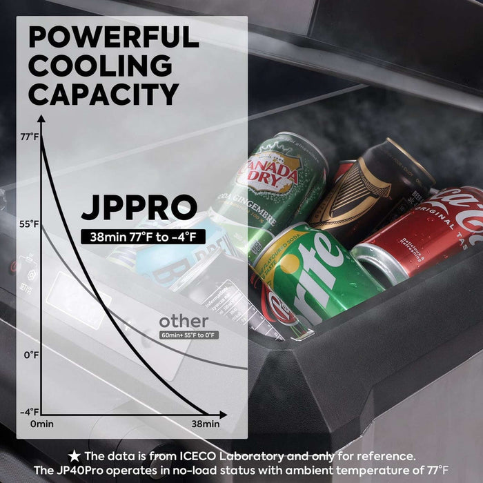 ICECO | JP50 Pro Single Zoon Portable Freezer With Cover 50 LT