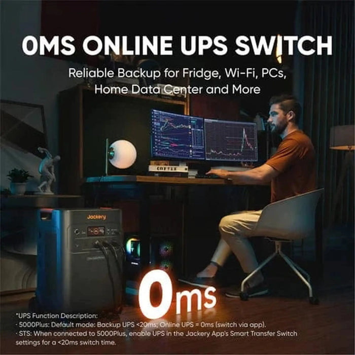 Jackery | Explorer 5000 Plus with 1× Battery Pack