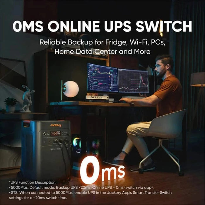 Jackery | Explorer 5000Plus 5040Wh Portable Power Station