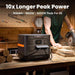 Jackery | Portable Power Station Explorer 1500 Ultra