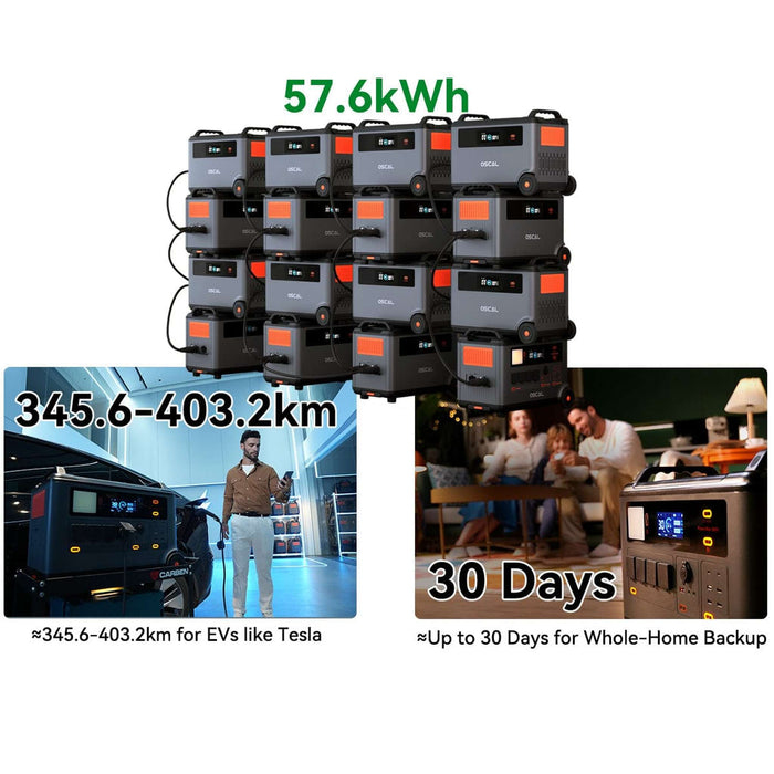 Oscal | PowerMax 6000 Portable Power Station + BP3600 Extra Battery
