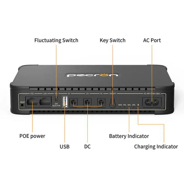 PECRON | D39 Small DC UPS for Router, Modem, Security Camera, and Phone – 38.48Wh with PoE Output