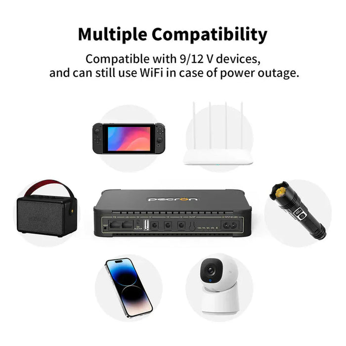PECRON | D39 Small DC UPS for Router, Modem, Security Camera, and Phone – 38.48Wh with PoE Output